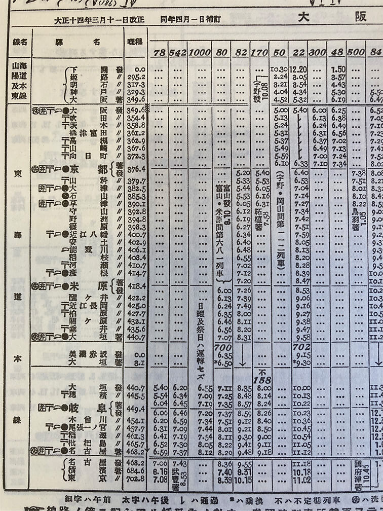 赤帽・公衆電報・洗面所・駅弁の取扱い駅を記号で示していた