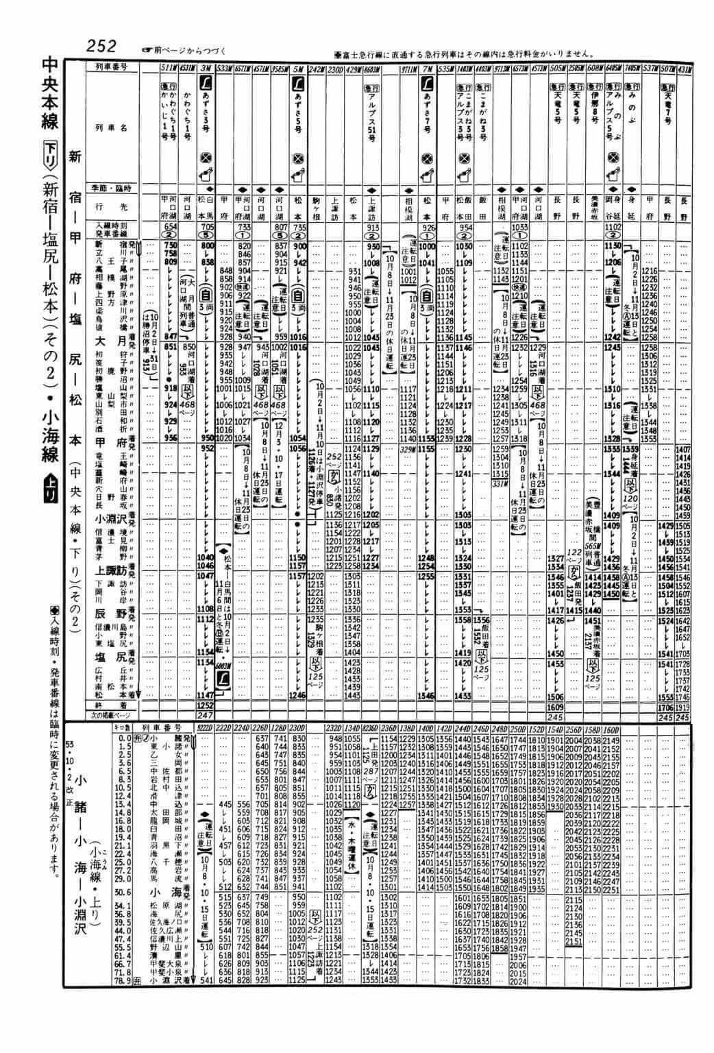 8時ちょうど新宿発は「あずさ3号」に